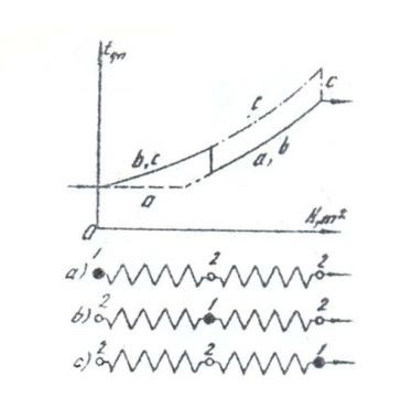 cách bố trí bộ giảm ôn